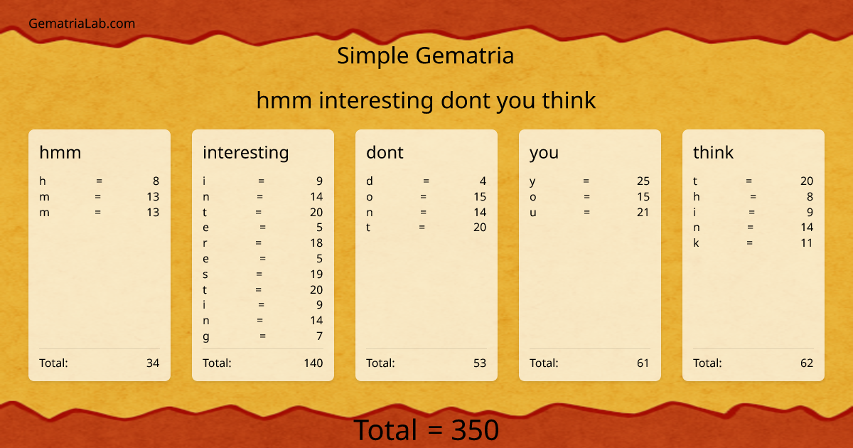 hmm interesting dont you think in simple Gematria